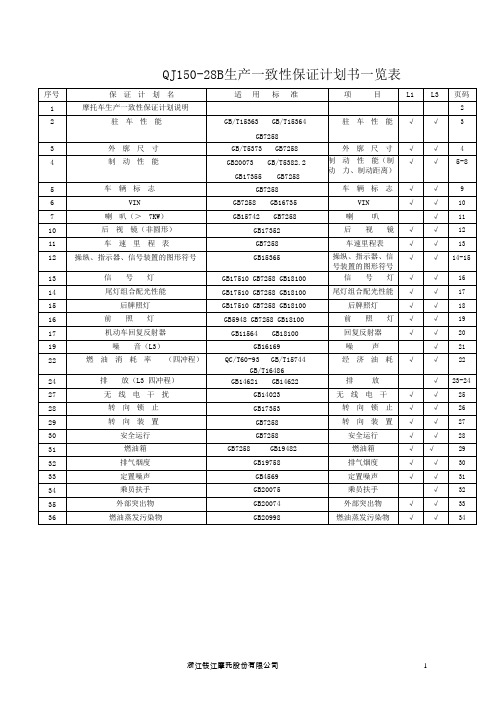QJ150-28B生产一致性保证计划书一览表
