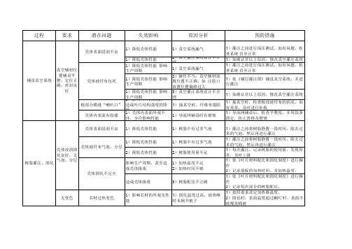 真空灌注失效分析