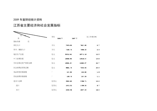 2009年鉴财经统计资料