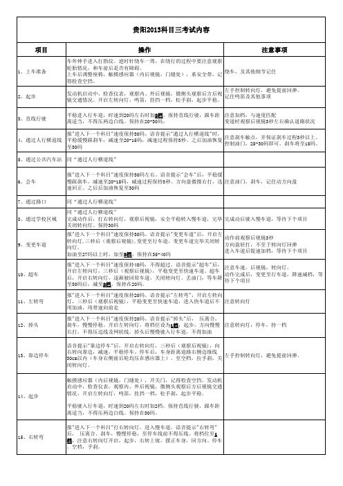 2013最新贵州省科目三考试详解