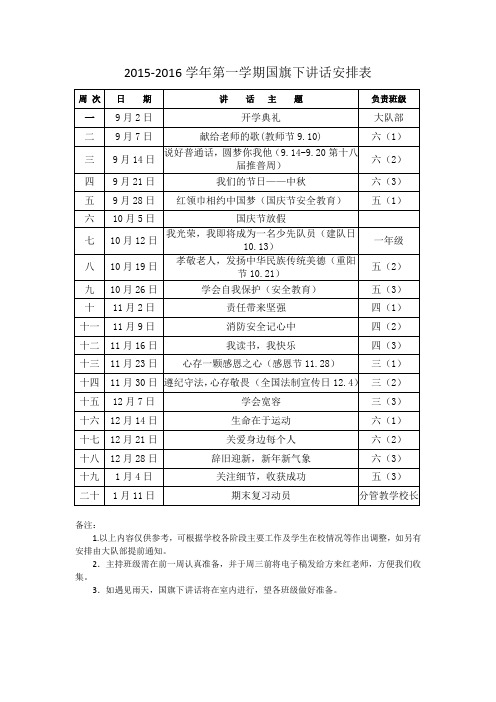 2015-2016上国旗下讲话安排表