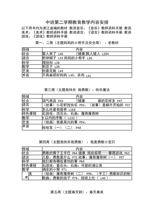 中班第二学期教育教学内容安排(新)