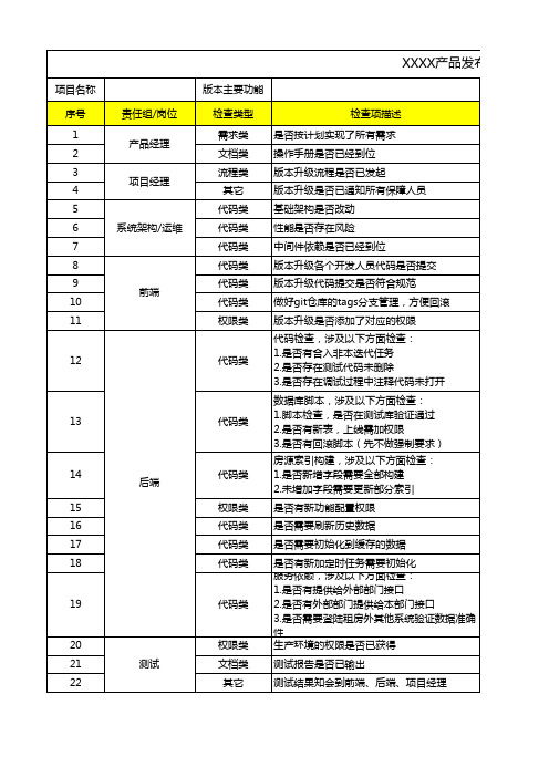 06_产品发布Checklist