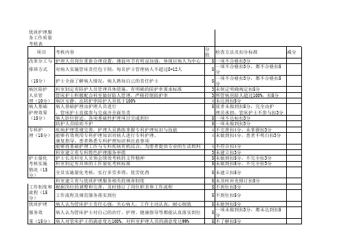 优质护理工作质量考核表