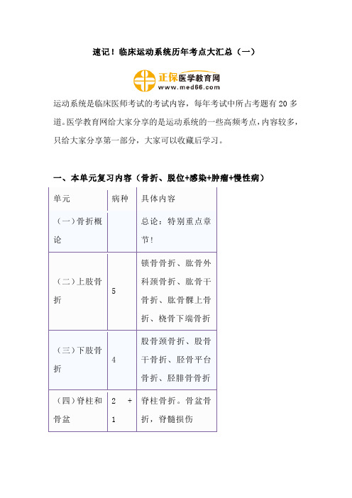 速记!临床运动系统历年考点大汇总(一)