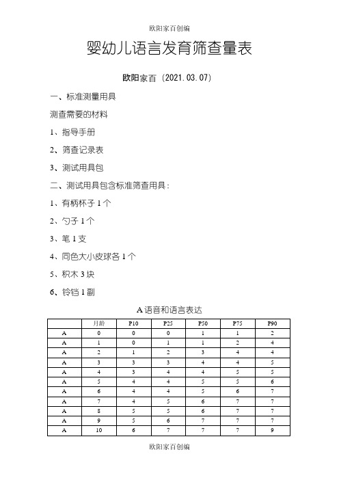 婴幼儿语言发育筛查量表之欧阳家百创编