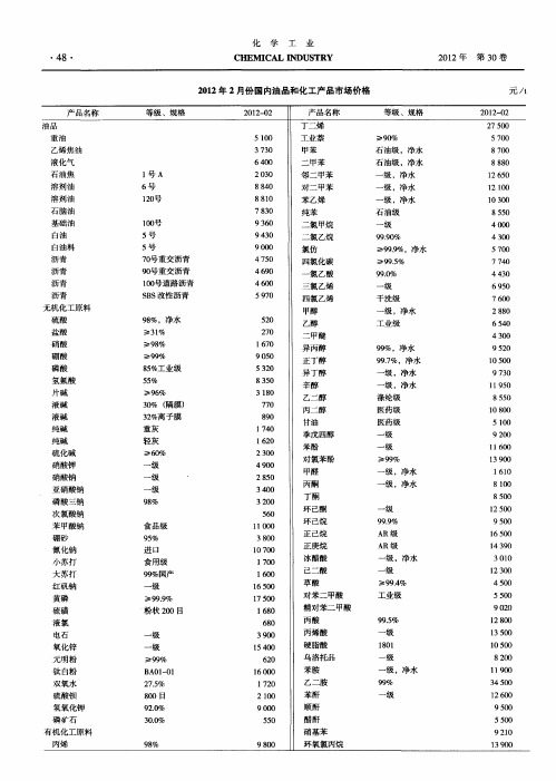 2012年2月份国内油品和化工产品市场价格