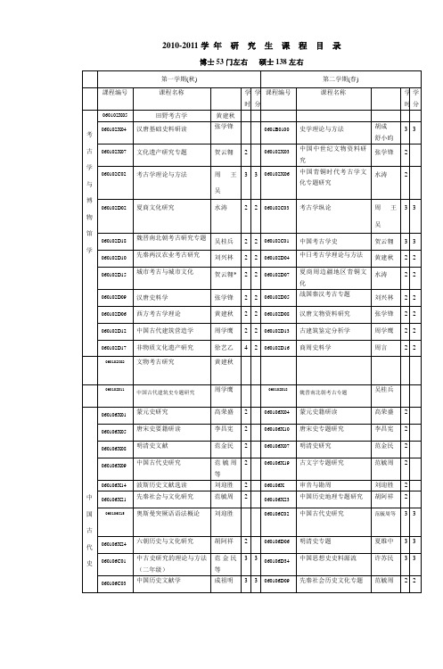 20102011学年研究生课程目录
