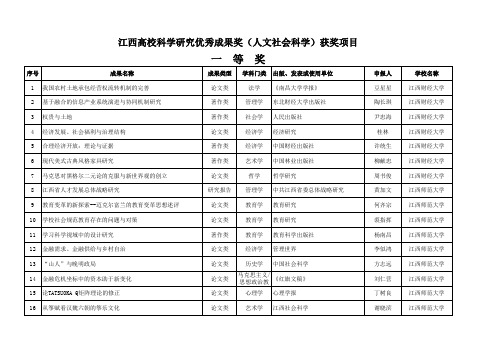 江西省第十二届高校人文社会科学优秀成果奖名单xls