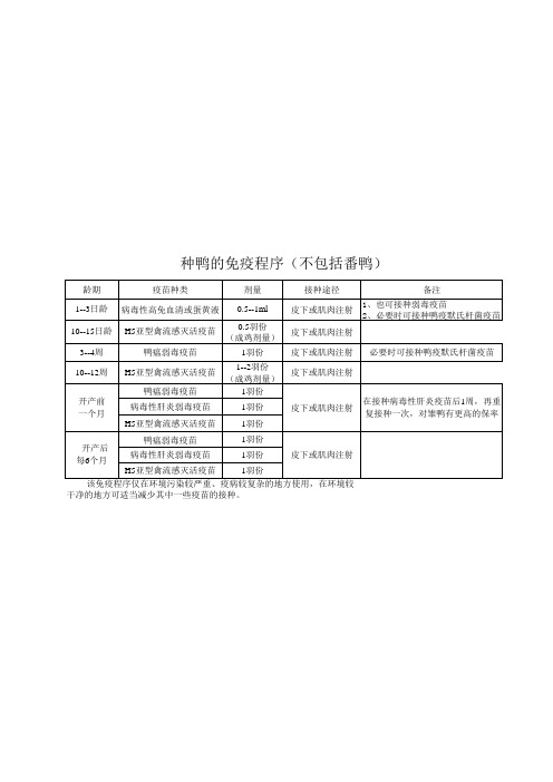 种鸭的免疫程序