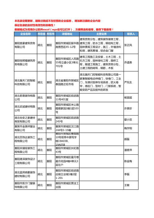 2020新版湖北省襄阳家装门窗工商企业公司名录名单黄页联系方式大全78家