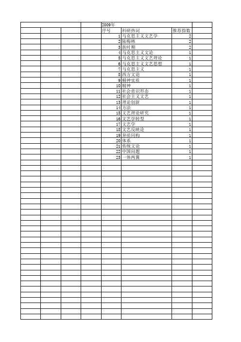 【国家社会科学基金】_马克思主义文艺学_基金支持热词逐年推荐_【万方软件创新助手】_20140803