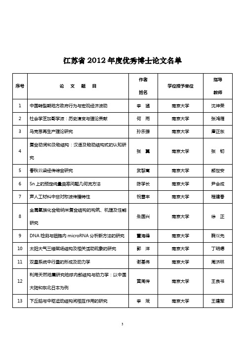 江苏省2012年度优秀硕博士论文名单