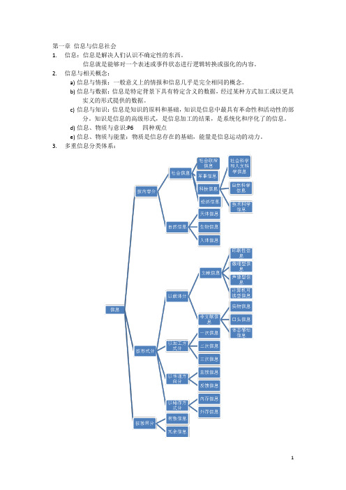 信息管理导论
