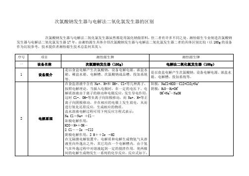 次氯酸钠发生器与电解法二氧化氯发生器区别不同和比较