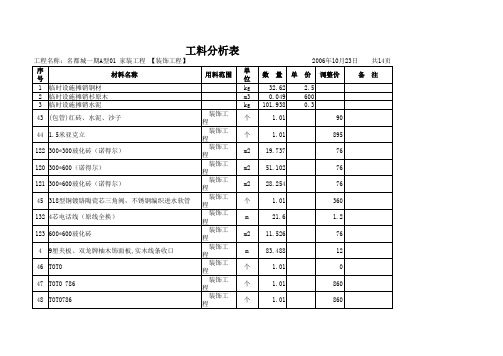 工料分析表