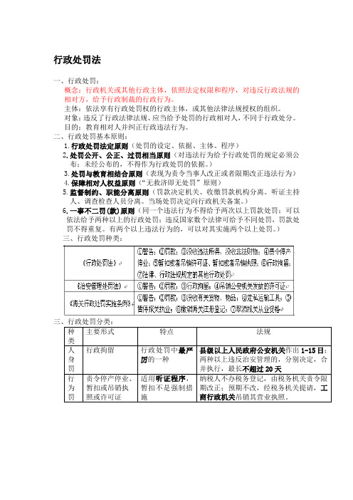 行政处罚法考试重点
