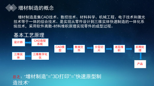 增材制造技术