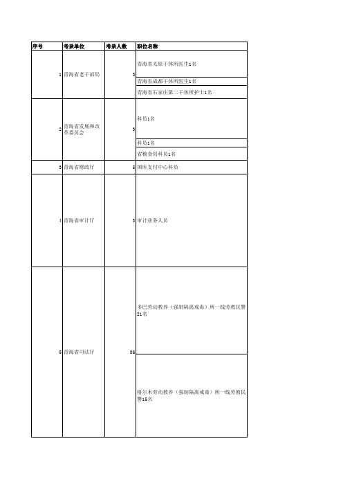 2011年度青海省公开招录主任科员以下公务员考试职位表