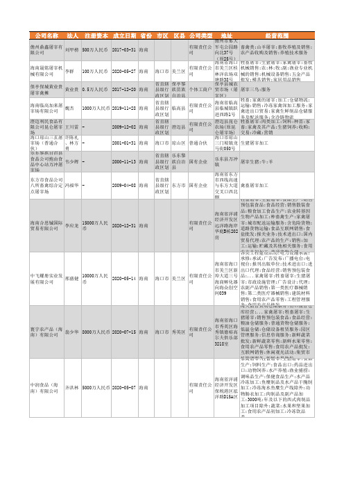 2021年海南省屠宰行业企业名录914家