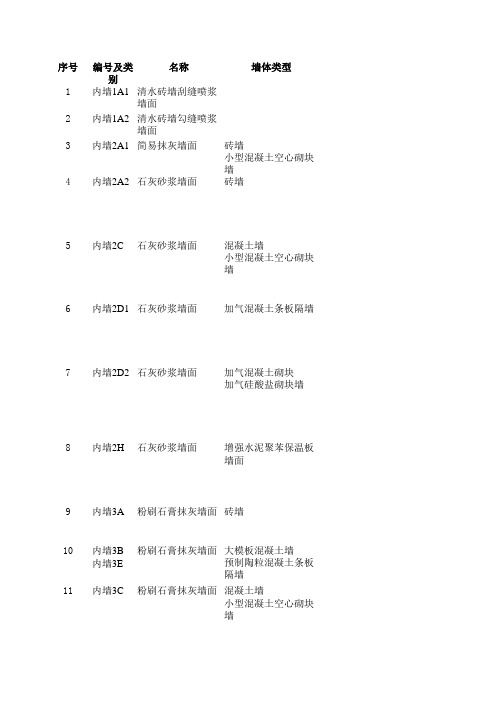 _88J1-1工程做法