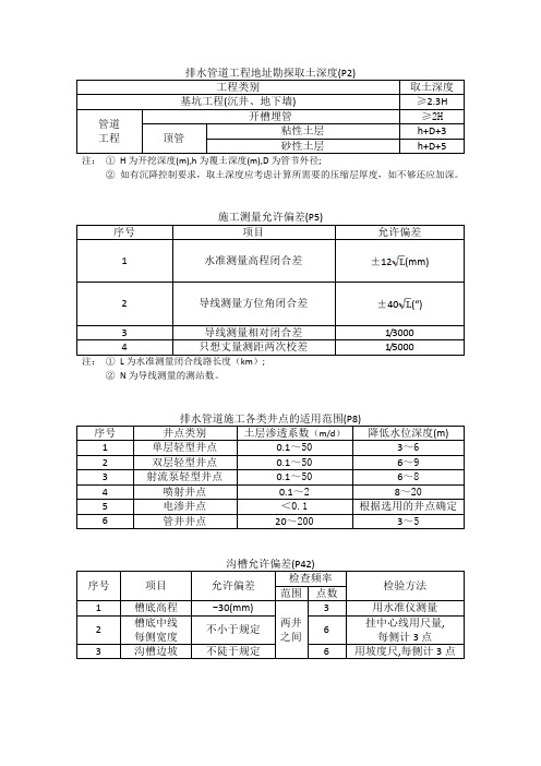 市政排水管道工程施工及验收规程(表)