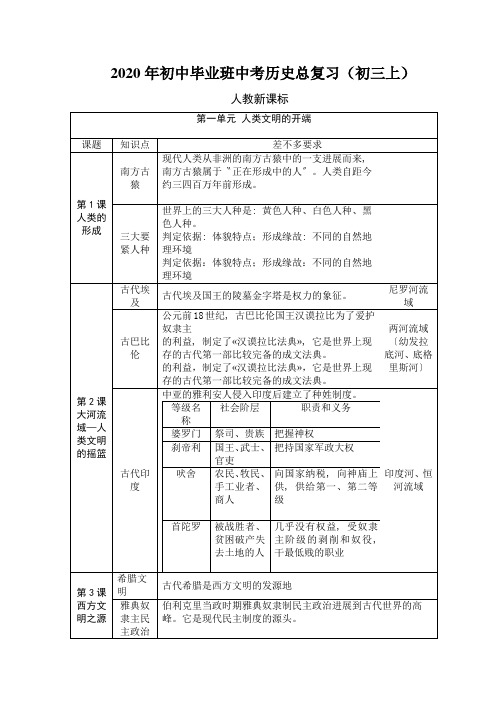 2020年初中毕业班中考历史总复习(初三上)-