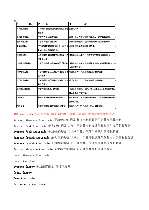 LM地震属性--名称