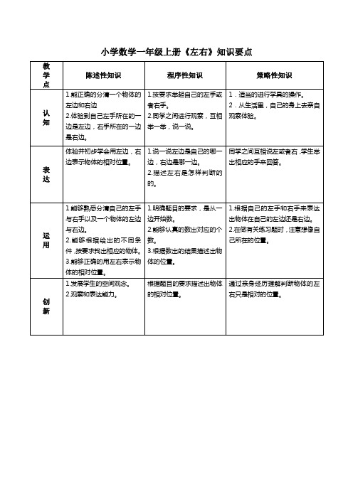 小学数学一年级上册《左右》知识要点