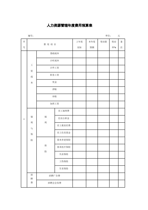 07-2-1人力资源管理年度费用预算表