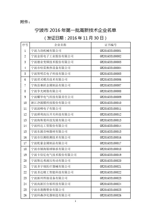 宁波市2016年第一批高新技术企业名单