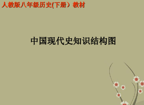 辽宁省大连市第七十六中学八年级历史下册 《中国现代史知识结构图》课件 岳麓版