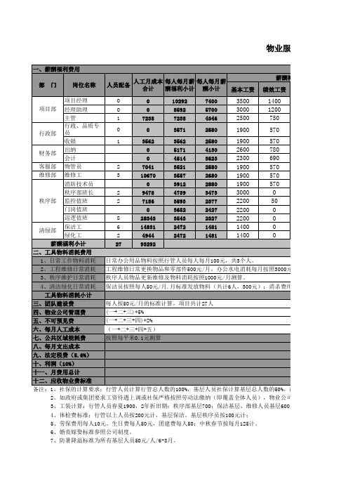 物业服务成本测算表