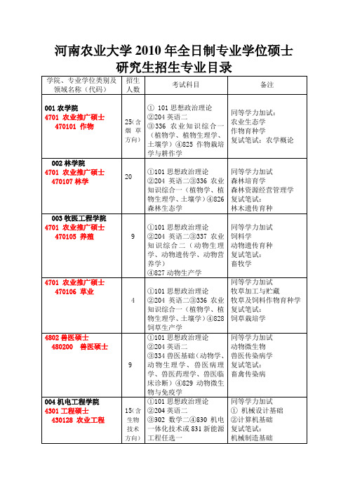 河南农业大学2010年全日制专业学位硕士研究生招生专业...