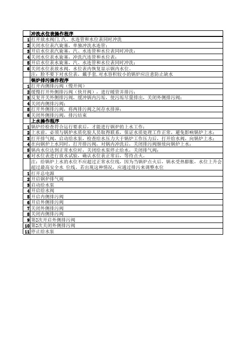 2017年1月江门市工业燃煤锅炉实际操作考核试题