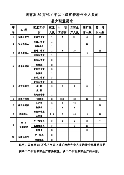 特殊工种配置标准