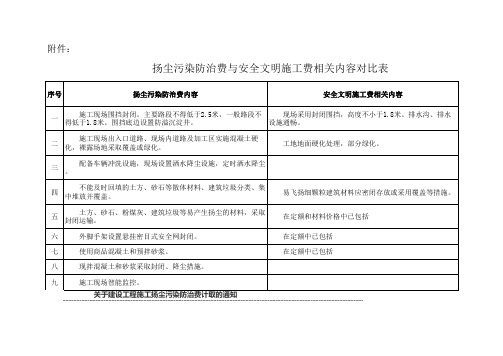 扬尘污染防治费与安全文明施工费相关内容对比表.xls7