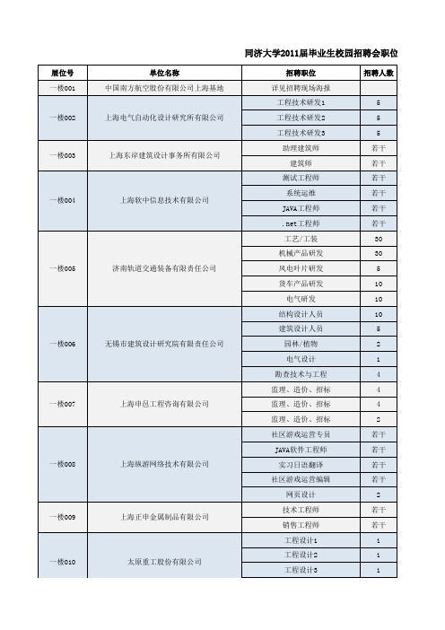 11.26-职位信息发布