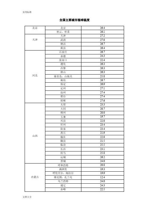 全国各地湿球温度表