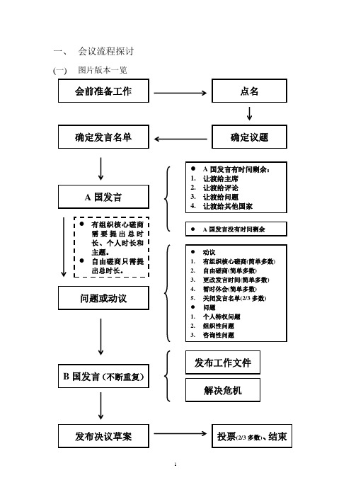 会议流程和专业术语