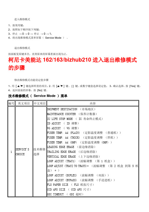 bizhub163等复印机维修英文对照翻译
