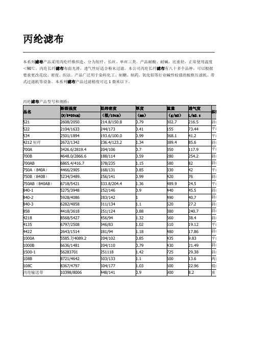 各种滤布性能及规格