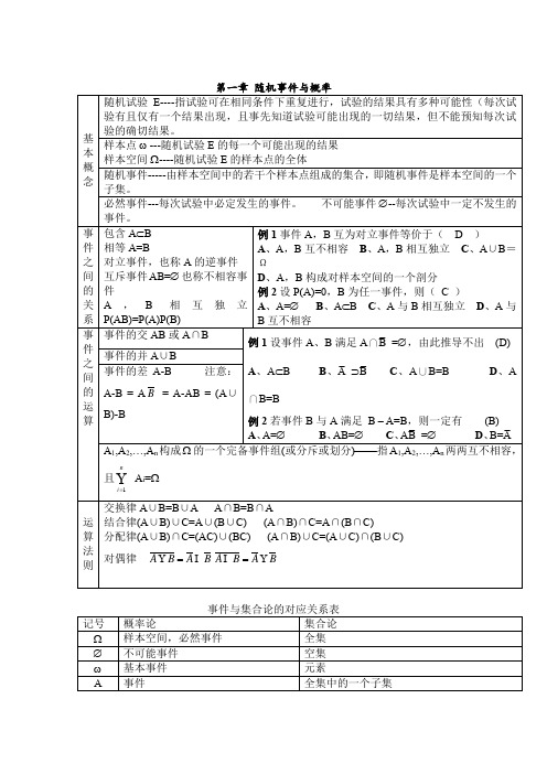 概率论第1章复习资料