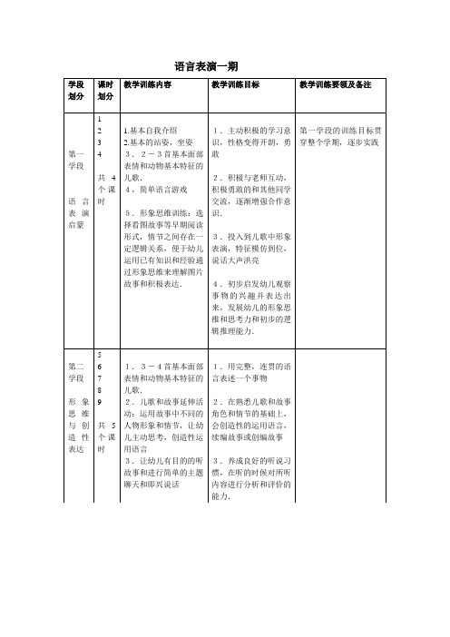 语言表演课标
