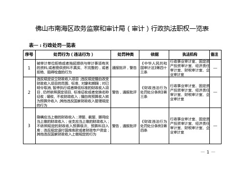 01佛山市南海区政务监察和审计局(审计)行政执法职权一览表