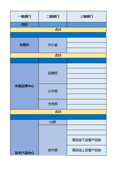 HR招聘周报统计模板