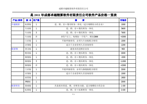 2011年精算全系列产品报价