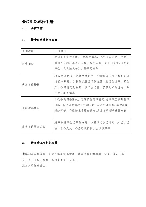 会议组织流程手册(2)【模板范本】