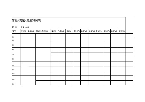 管道流速对照表
