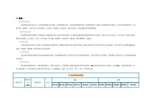 PP系列